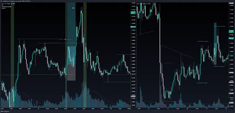 Fx Eurusd Chart Image By Ig Z Tradingview