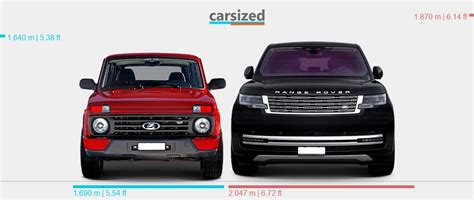 Dimensions Lada 4x4 2016 2019 Vs Land Rover Range Rover 2021 Present