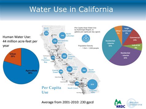 Water Supply For California at Alana Mcgovern blog