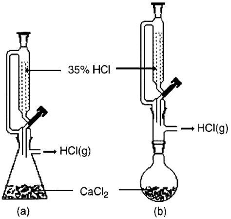 How To Prepare Pure Hydrochloric Acid For The Home Lab Hubpages