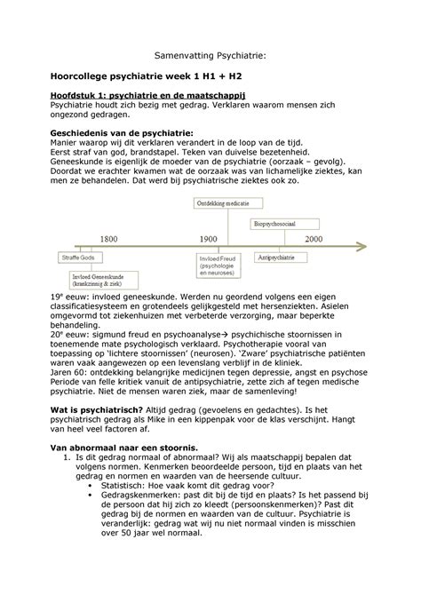 Samenvatting Psychiatrie Van Diagnose Tot Behandeling College Alle