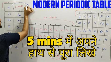 Learn Periodic Table In 5 Minutes Handwritten Periodic Table How To