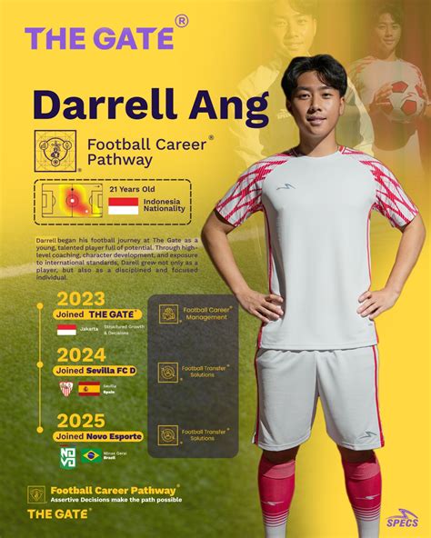 Football Career Pathway ® : The Success Journey of Darrell Ang - The Gate