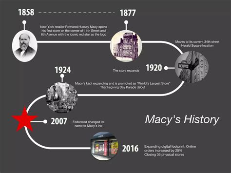 Macy's-Communication Strategy | PPT