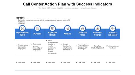 Top 9 Call Center Action Plan Templates With Samples And Examples