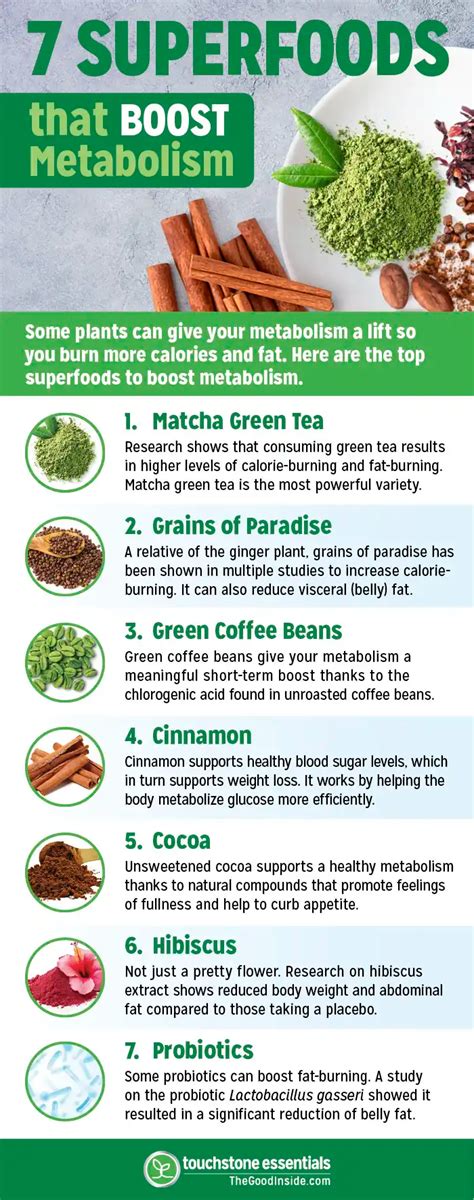 7 Superfoods That Boost Metabolism The Good Inside At Touchstone