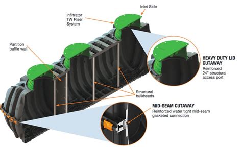 IM-1530 Tank | Infiltrator Water Technologies