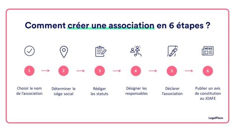 Cr Er Son Association Tout Simplement En Tapes