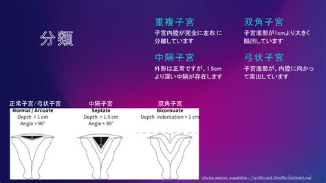 「先天性の子宮形態異常」 津田沼ivfクリニック Tsudanuma Ivf Clinicのブログ