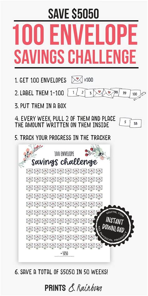 Savings Tracker For 100 Envelope Challenge Money Saving Challenge