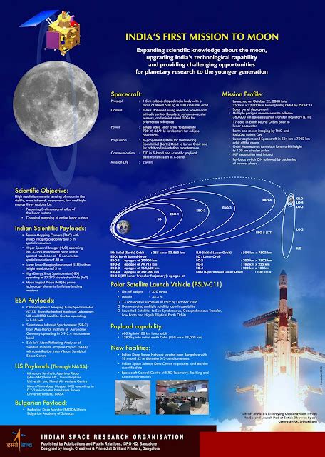 KnowCrazy.com: Chandrayaan 1: India's First Mission to Moon