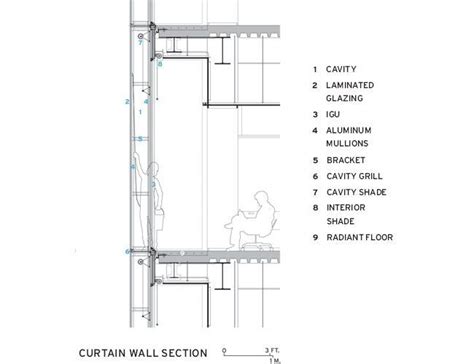 Curtain Wall Section With Radiant Floor Heating Glass Curtain Wall