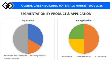 Green Building Materials Market Share Growth Industry Report