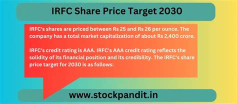 IRFC Share Price Target 2024 Stockpandit In