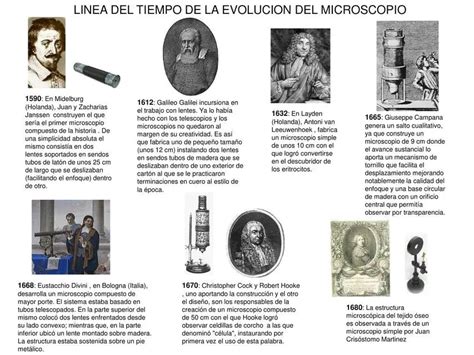 Evolución de los microscopios Un viaje a través del tiempo