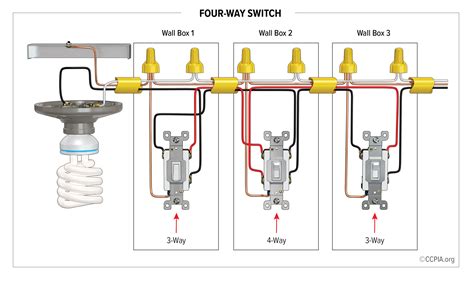 Four-Way Switch - Inspection Gallery - InterNACHI®