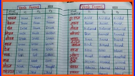 Most Used Verb Forms In English Grammar Form Of Verb English Verb