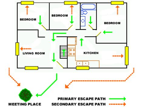 Escape Plan - Stonington Borough Volunteer Fire Company INC