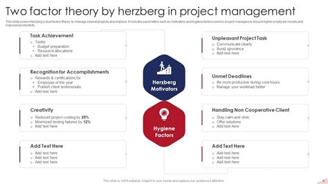 Herzbergs Two Factor Theory Powerpoint Ppt Template Bundles Ppt Slide