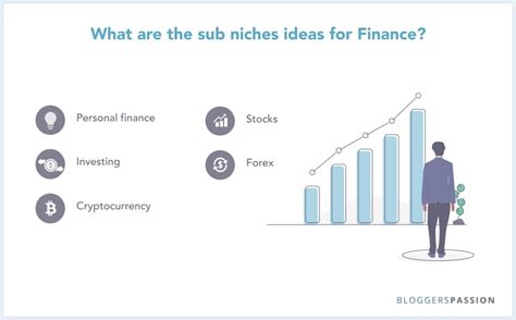 Top 13 Most Profitable Niches List That Makes Money In 2023