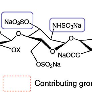 Chemical structure of the antithrombin III-binding pentasaccharide ...