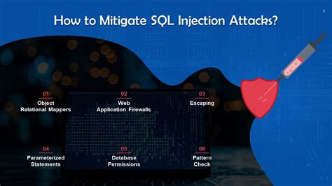 Sql Injection Types In Cyber Security Training Ppt Ppt Slide