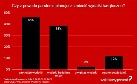 Jak Sp Dzimy Tegoroczne Wi Ta I Ile Wydamy Na Prezenty Opinie