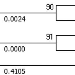 Summary Of Gene Annotations And GC Skew Analysis Of The Yb2 Genome