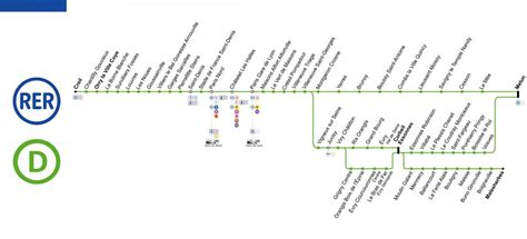 Rer D Sulla Mappa Mappa Della Rer D Francia Images And Photos Finder