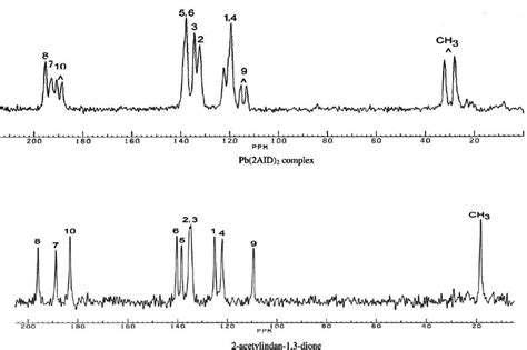 C Cpmas Nmr Spectrum Of Solid Acetylindan Dione And Pb Aid