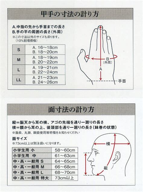 サイズのはかり方サイズ表 剣道防具・剣道着・竹刀の販売 【剣道防具 晨風堂 しんぷうどう 】