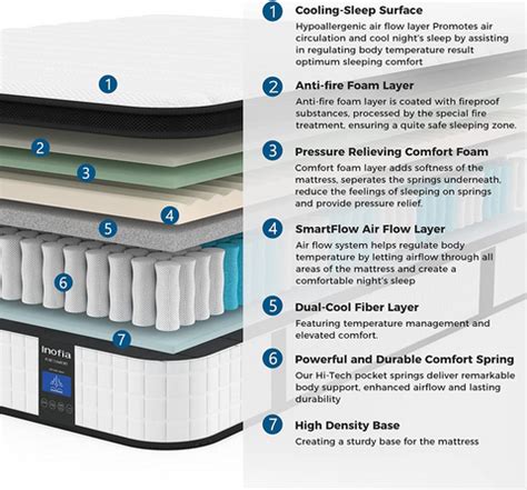 What is a hybrid mattress good for?