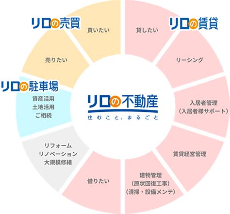 不動産投資ローンと住宅ローンの違い 審査基準や注意点を徹底解説