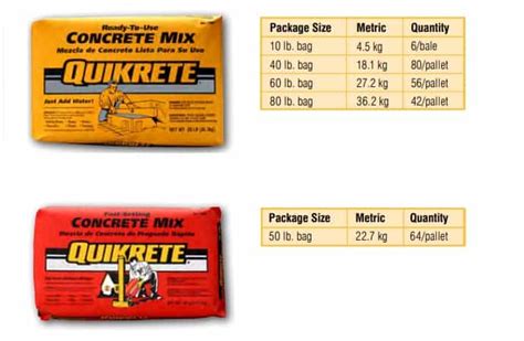 How Many Bags Of Quikrete In A Yard Of Concrete