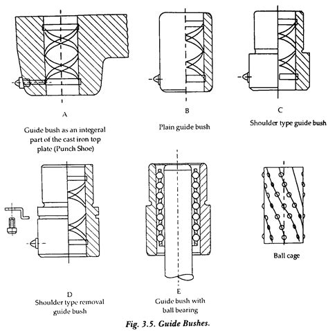 Press Tool Design Industry Learning