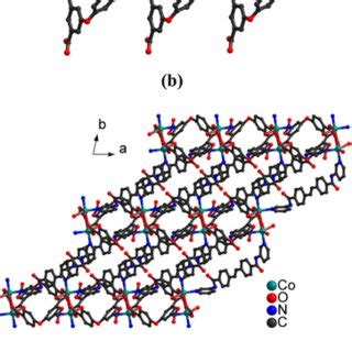 A The Coordination Environment Of The Co Ii Ion In Complex B The D