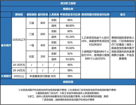 医保大改革！个人账户资金减少，门诊纳入报销，对你有哪些影响？ 知乎