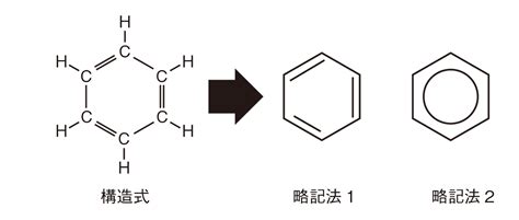 【高校化学】「ベンゼンの略記法」 映像授業のtry It トライイット