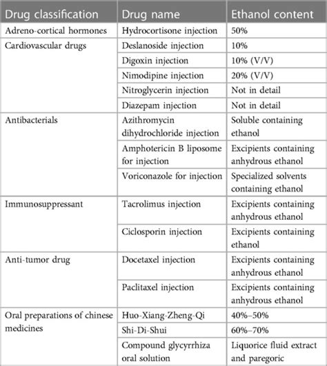 Frontiers Latamoxef Dosing Regimen Adjustments And Pharmaceutical