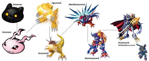 Digimon Evolution: Agumon X by kentZamin on DeviantArt