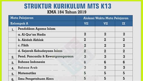 Struktur Kurikulum Madrasah Tsanawiyah Mts Sesuai Kma Nomor