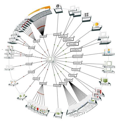 Identify Redundancy QualiWare Center Of Excellence