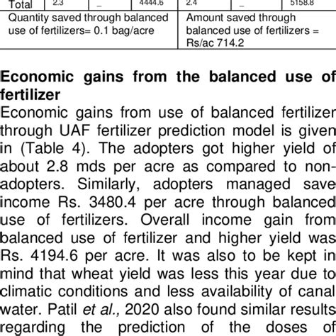 Economic Evaluation Of Fertilizer S Use Conventional VS ASP S Plot