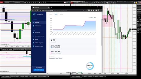 10 16 2022 Sniper Series My Forex Funds Challenge Ict Forex Trader