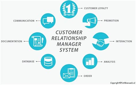 Pengertian Customer Relationship Management Crm ~ Fatkhanwebid