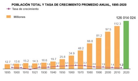 Informa El Inegi Hay 126 Millones De Mexicanos Site Name