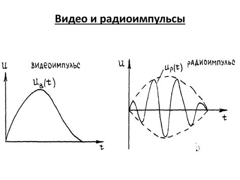 Виды сигналов и формы их описания. Лекция 1 - презентация онлайн