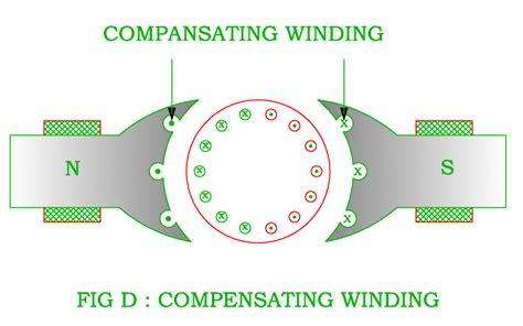 Simple Universal Motor Diagram Universal Motor Circuit