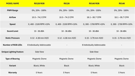 Everything You Should Know About CORSAIR ICUE RX Series Fans CORSAIR