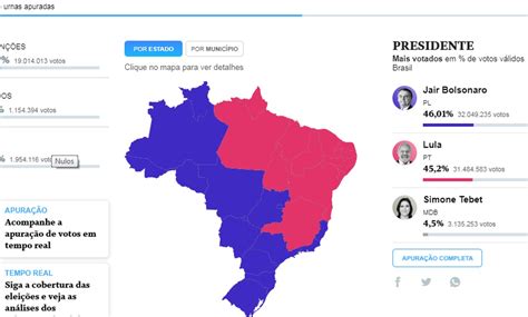 Eleição 2022 Perfis de Nordeste e Sudeste duelam no Twitter entenda